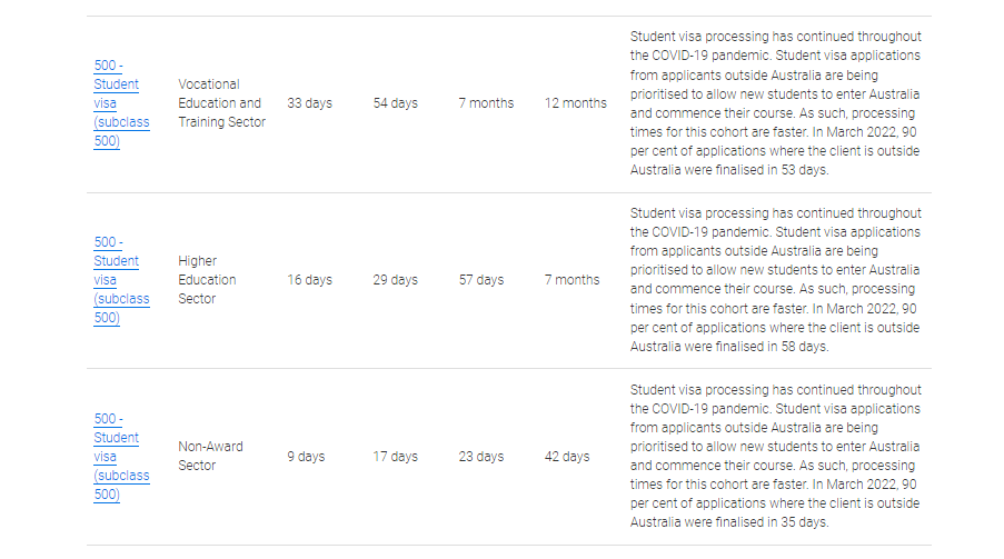 英国留学 | 英国UCL大学申请条件 卷疯了！保录取真的很香