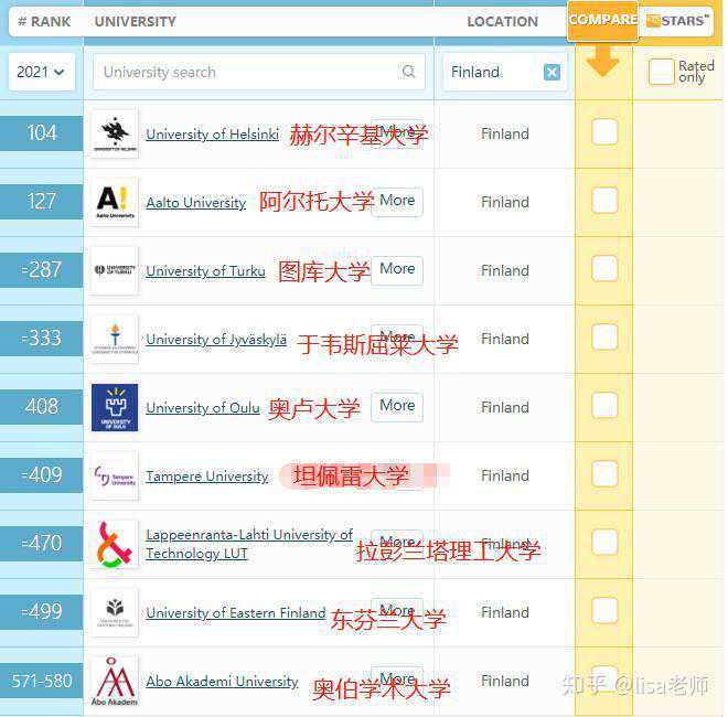 大数据风控必看，挖掘学历数据中暗藏还款能力丨环宇学航教育