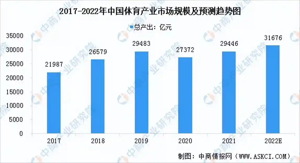体育行业从业必备——国际认证专业证书，一个有份量的“敲门砖”