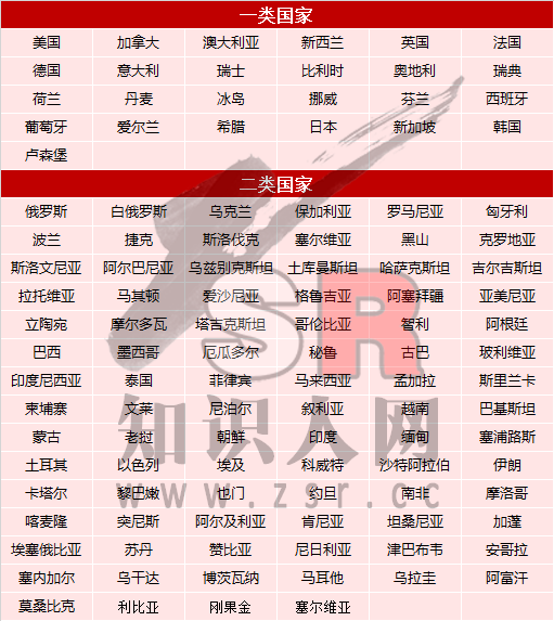 若留在国外，圣诞有何可过？