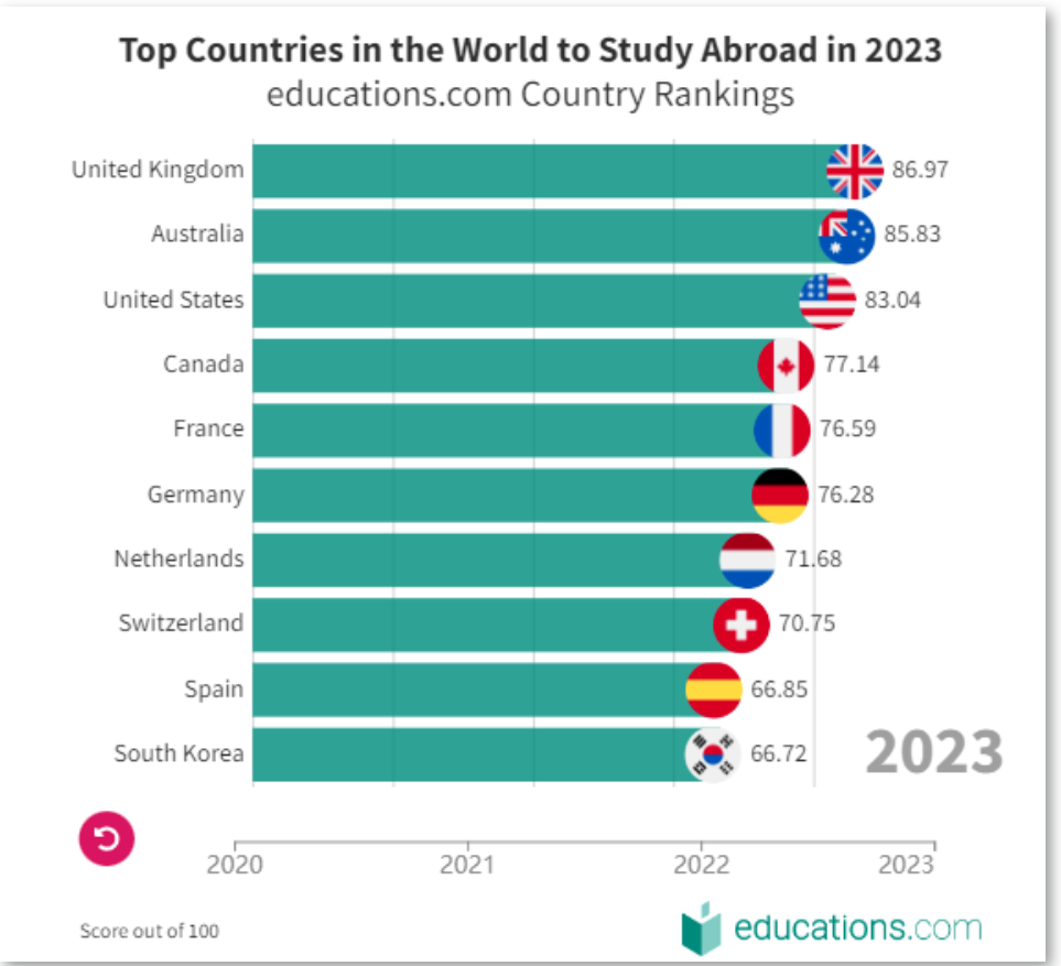 伯乐大学学院本科申请难度大吗？