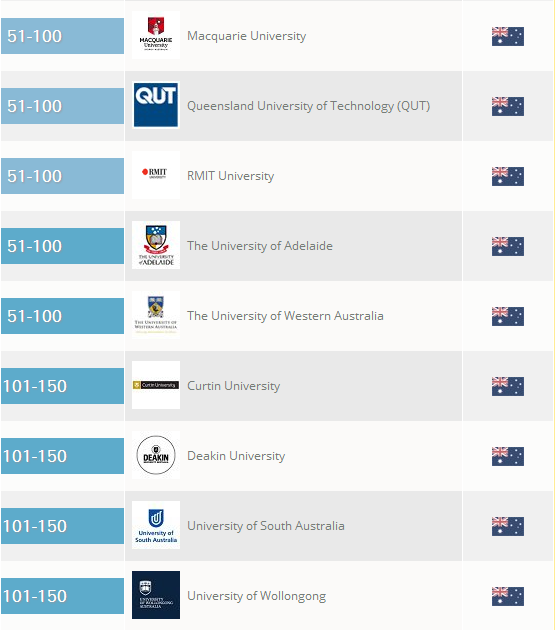 国内HR眼中的海归硕士：二本