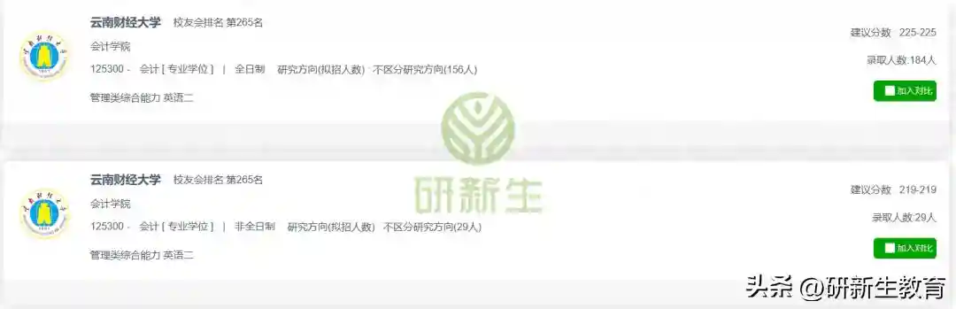 云南财经大学会计专硕26考情分析，招生超多，性价比很高！