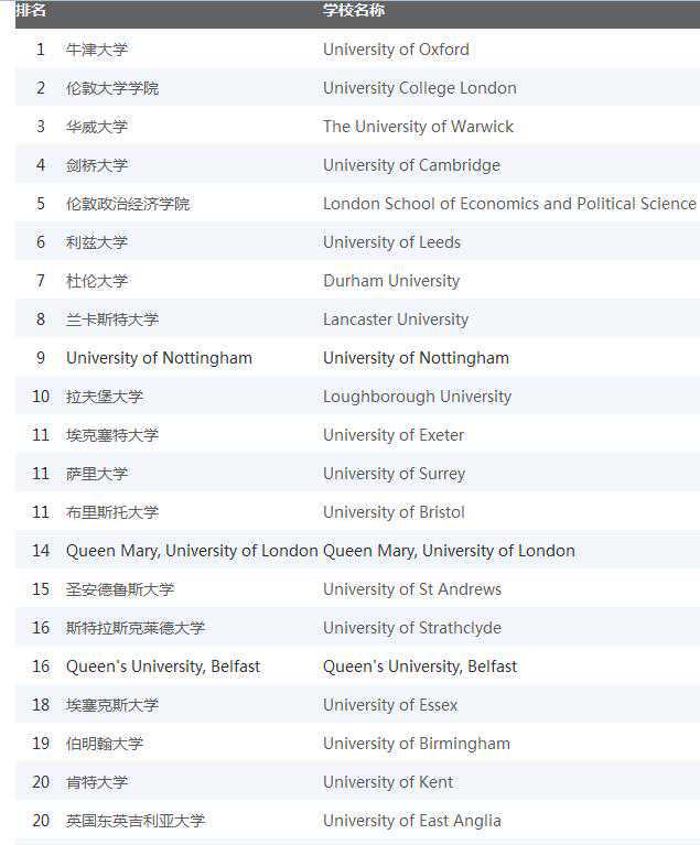 不怕英语，不怕粤语，最让香港留学生抓狂的港式英文来了