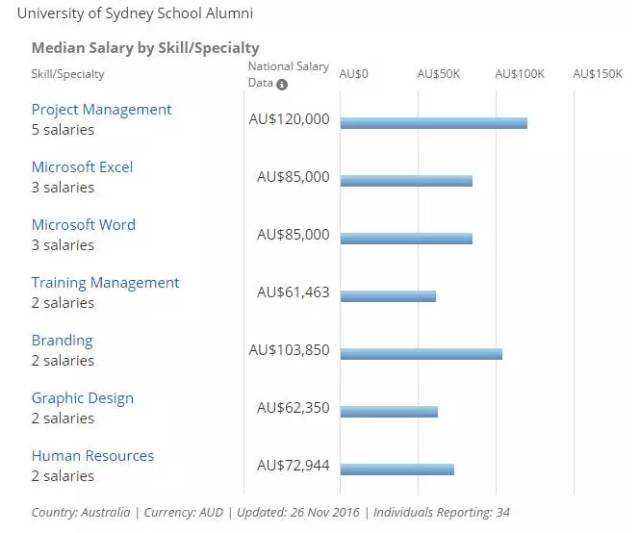 代写服务5元起步 毕业生包装简历后面跟着多少坑？